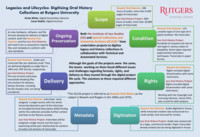 Legacies and Lifecycles: Digitizing Oral History Collections at Rutgers University