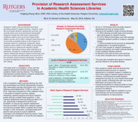Provision of Research Assessment Services in Academic Health Sciences Libraries