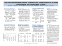 Trust and responsibility attributions: variations across hazard managers in accidental and intentional food contamination incidents