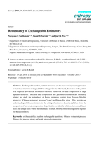 Redundancy of Exchangeable Estimators