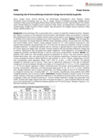Comparing rate of immunotherapy treatment change due to toxicity by gender