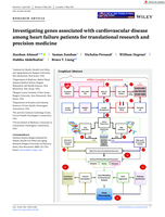 Investigating genes associated with cardiovascular disease among heart failure patients for translational research and precision medicine