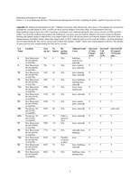 Data and appendices for "Hardscape floristics: Functional and phylogenetic diversity of parking-lot plants"