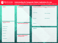Understanding the transgender patient: implications for care