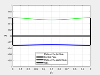 Flex-layer motion for f = 1036 Hz and f_0 = 1000 Hz