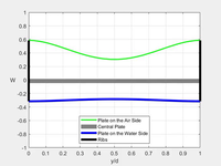 Flex-layer motion for f = 956 Hz and f_0 = 500 Hz