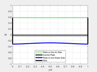 Flex-layer motion for f = 520 Hz and f_0 = 500 Hz