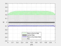fmax = 1040 Hz