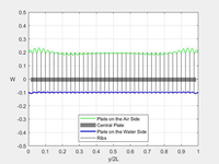 fmax = 960 Hz