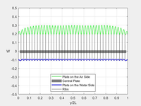 fmax = 520 Hz