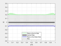 fmax = 485 Hz